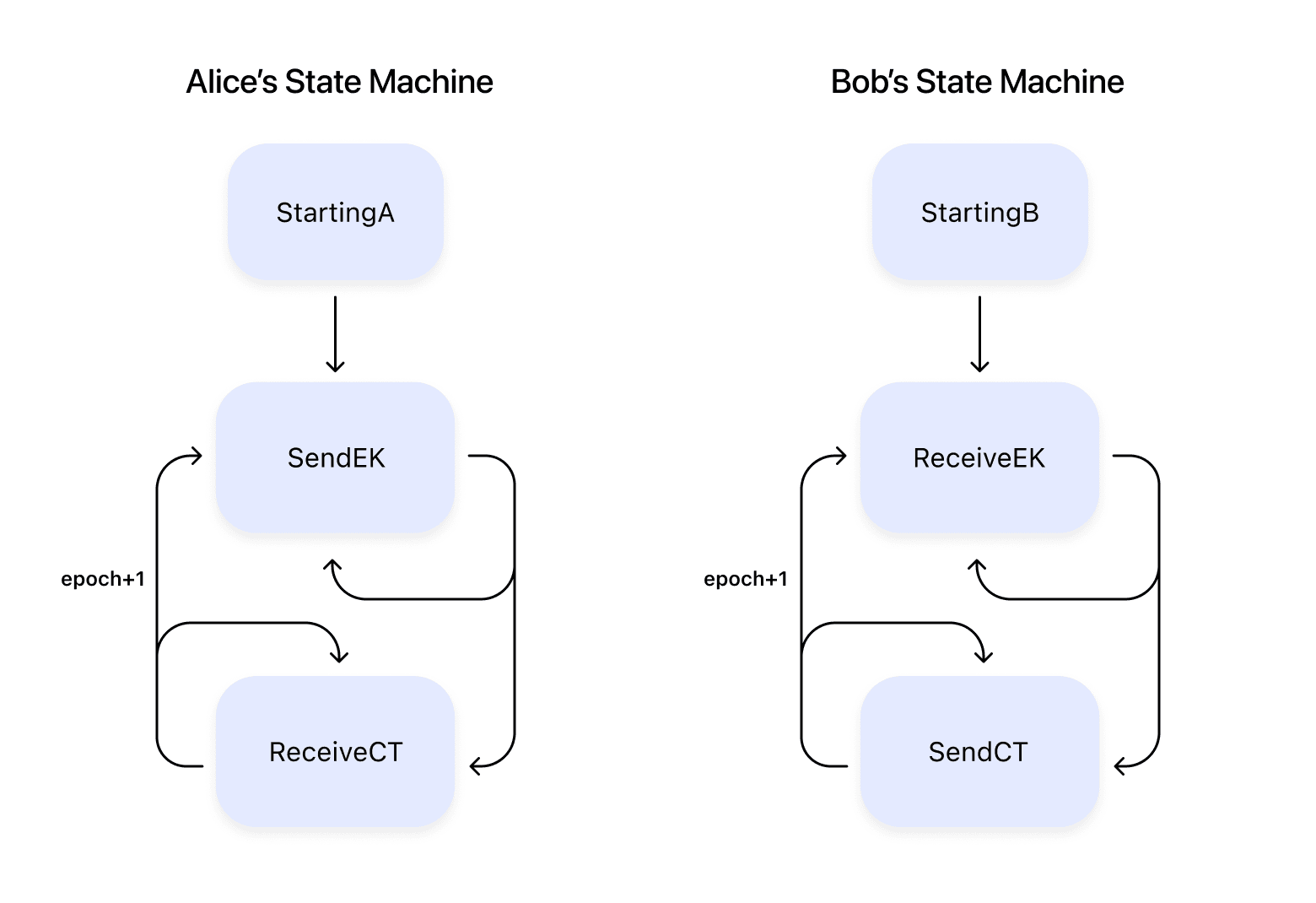 SPQR State Machine Diagram